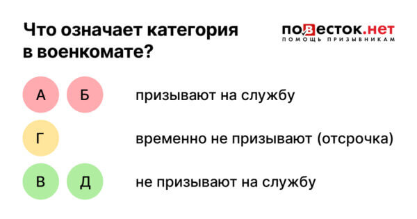 что-означает-категория-годности