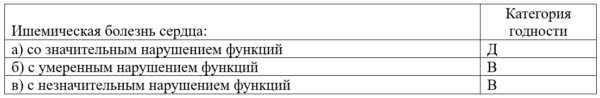 С какими заболеваниями не берут в армию