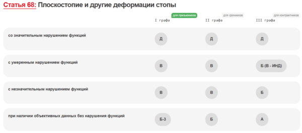 Осенний призыв в 2026 году