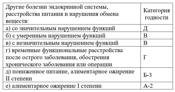 С какими заболеваниями не берут в армию