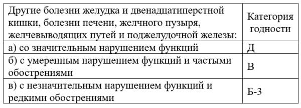 С какими заболеваниями не берут в армию