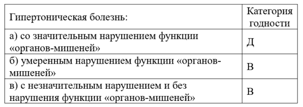 С какими заболеваниями не берут в армию