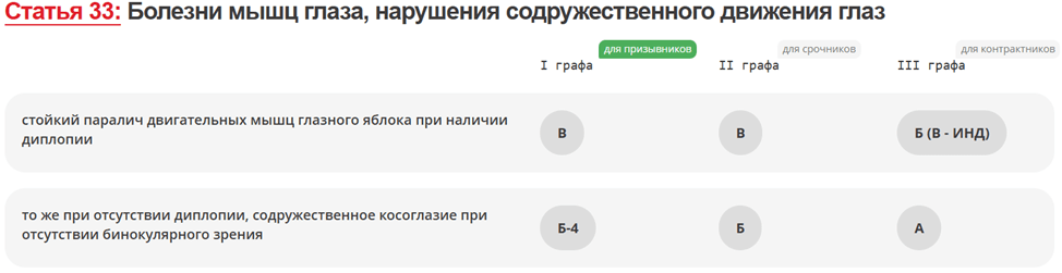 Берут ли в армию с косоглазием