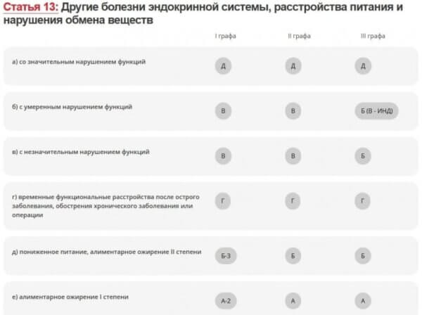 Что такое белый военный билет и как его получить