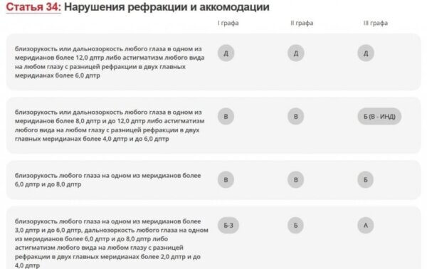 Что такое белый военный билет и как его получить