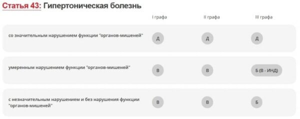 Что такое белый военный билет и как его получить