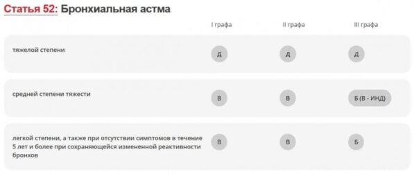 Что такое белый военный билет и как его получить