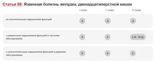 Что такое белый военный билет и как его получить