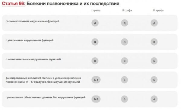 Что такое белый военный билет и как его получить