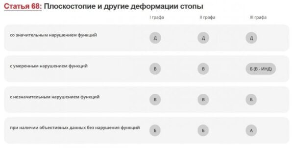 Что такое белый военный билет и как его получить