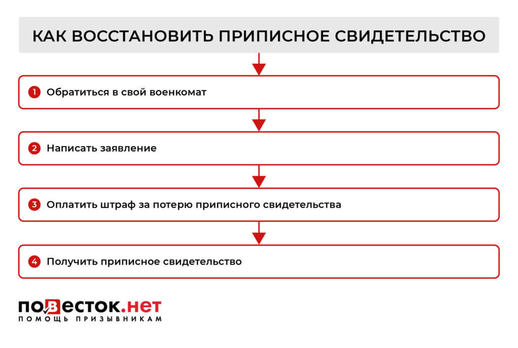Приписное свидетельство: что это такое | Как выглядит приписное ...