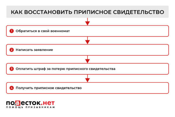 Приписное свидетельство из военкомата