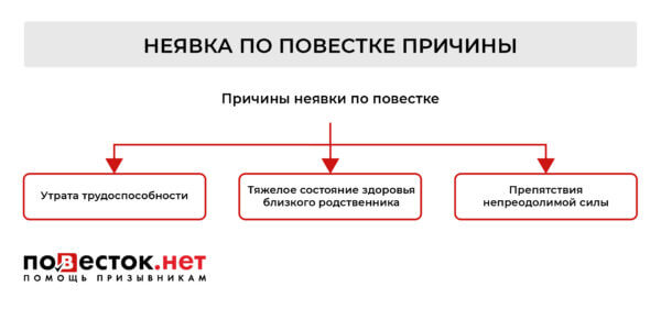 Пришла повестка в военкомат: что делать?