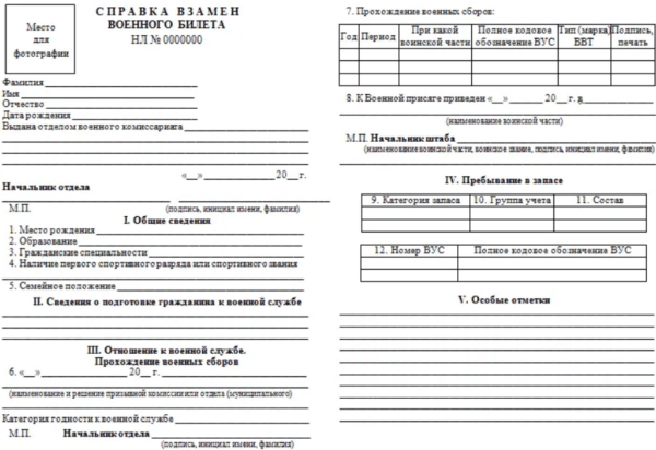 Справка уклониста: что это, кому выдают и каковы последствия