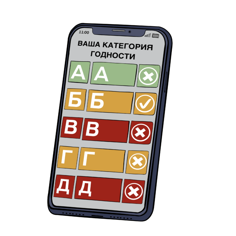 Категории годности к военной службе: какая лучшая категория призыва?