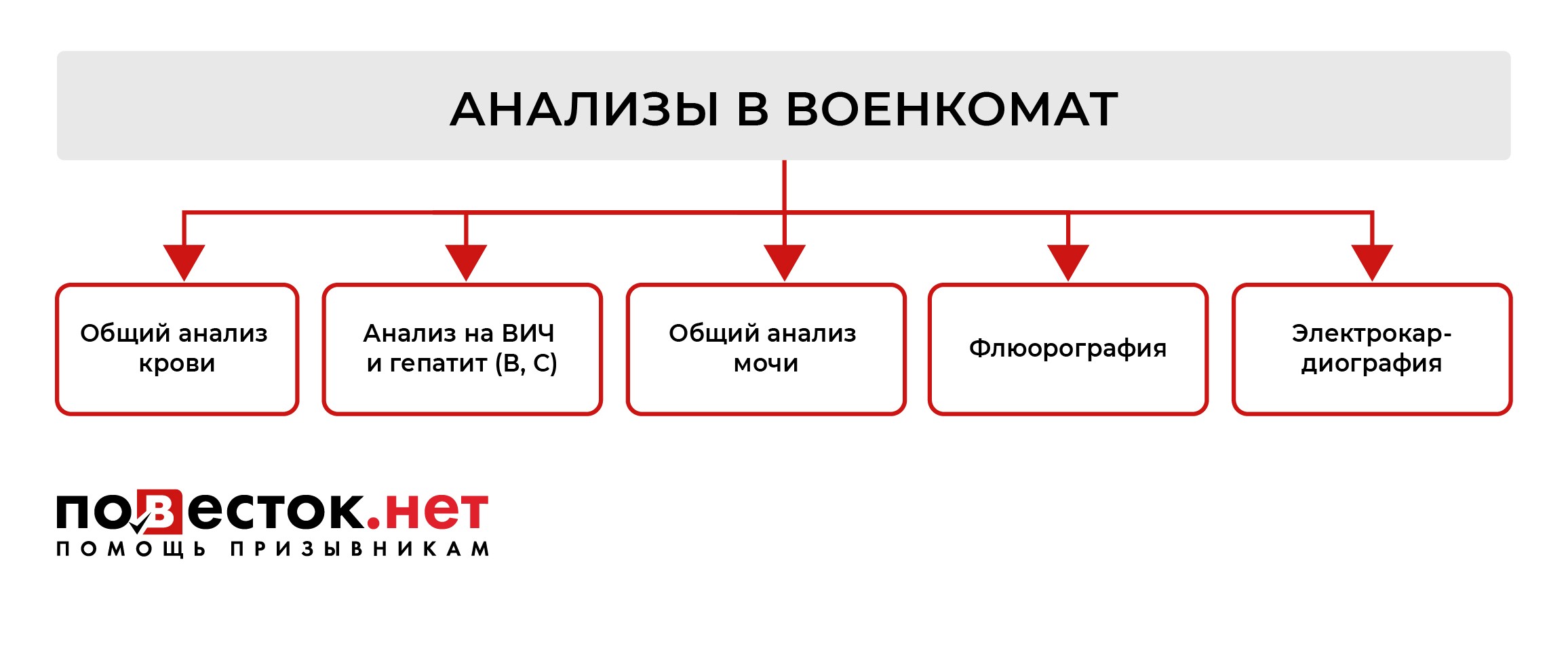 Направление в стационар от военкомата