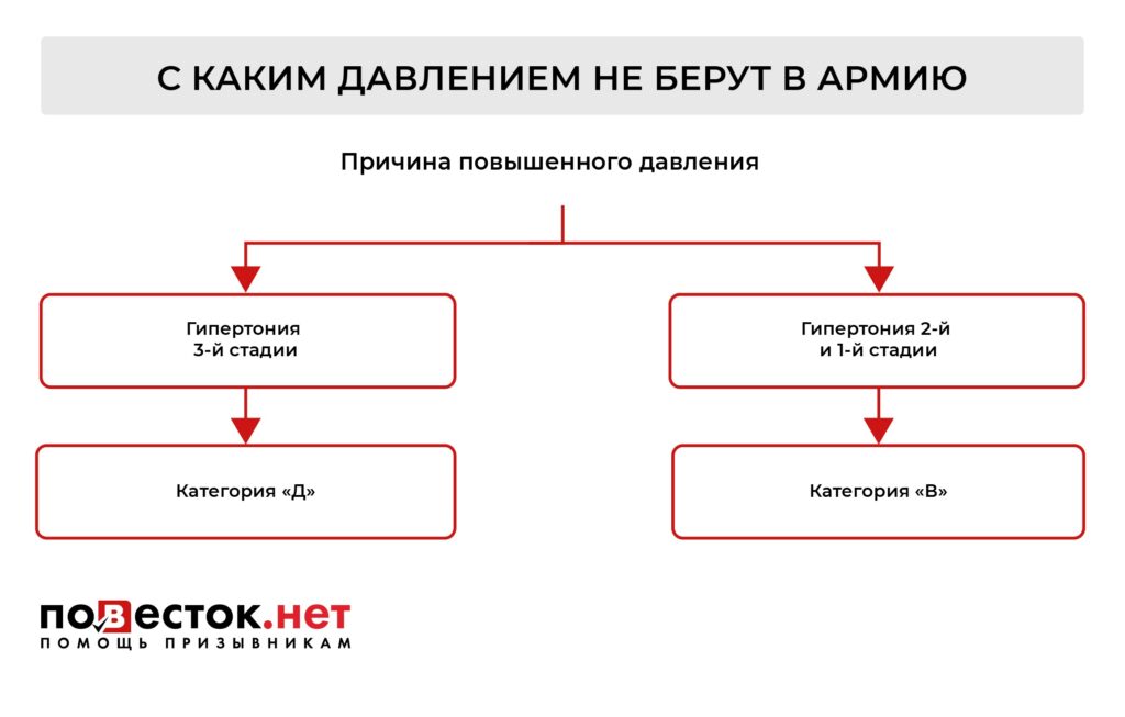 Гипертонический криз