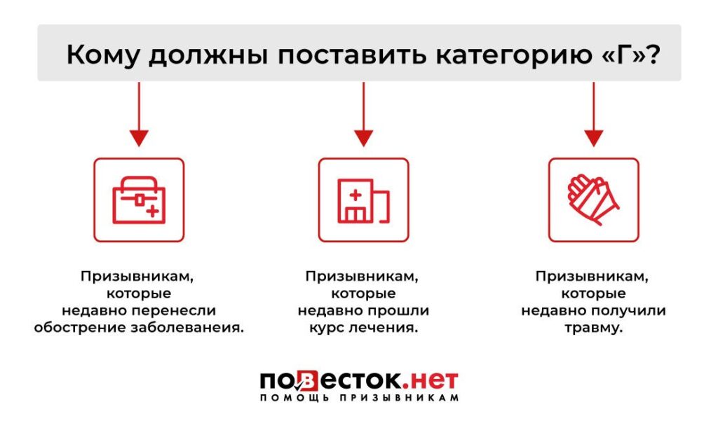 Категория годности «Г» (временно не годен к военной службе)