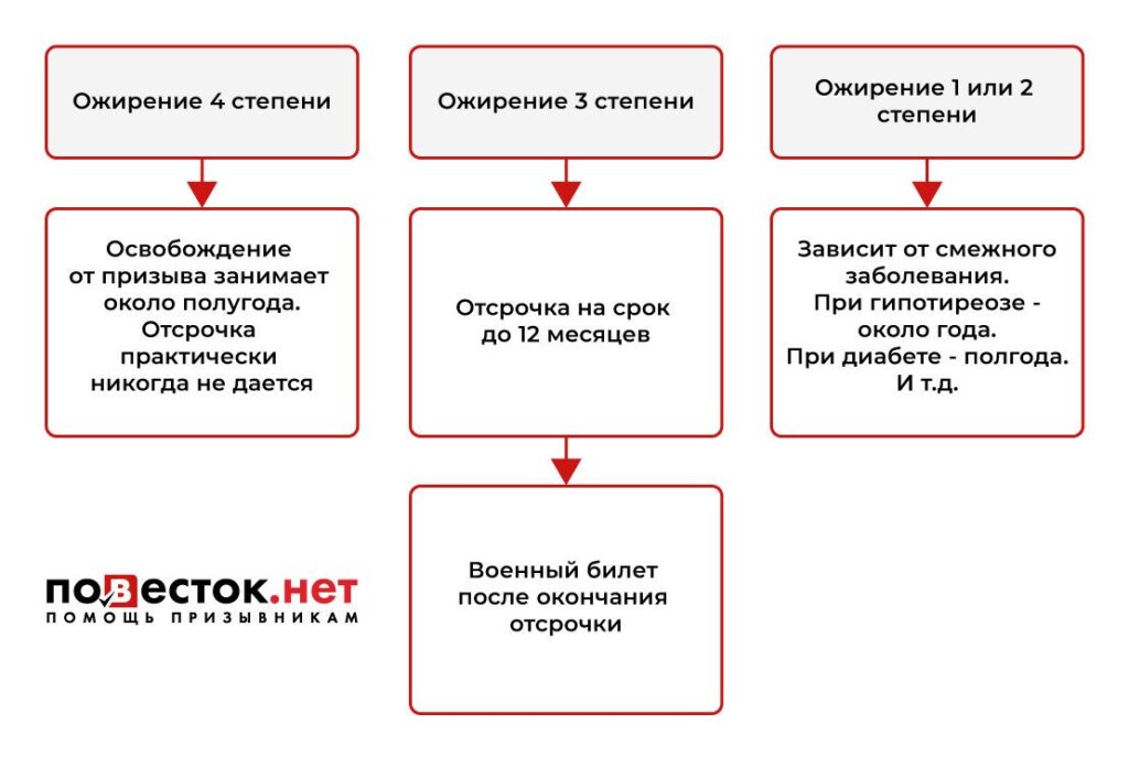 Отсрочка от службы в армии | Академия бизнеса и инновационных технологий