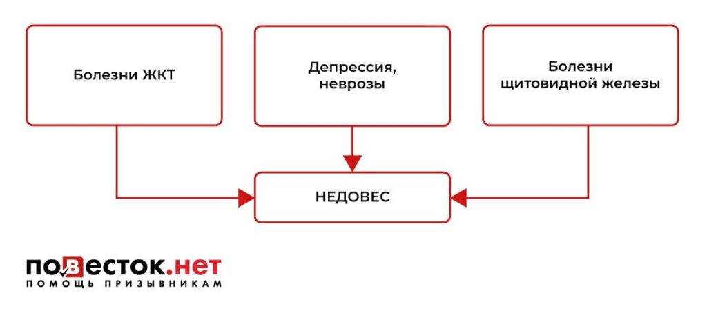 Категории годности к военной службе — Википедия