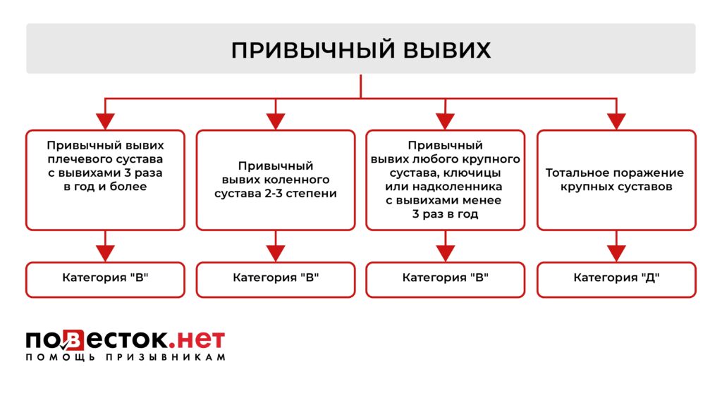 Берут ли в армию с нестабильностью коленного сустава?