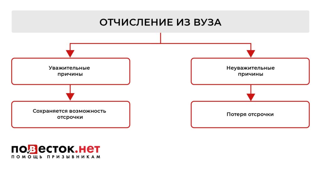 Правила отчисления студентов-платников из российских ВУЗов