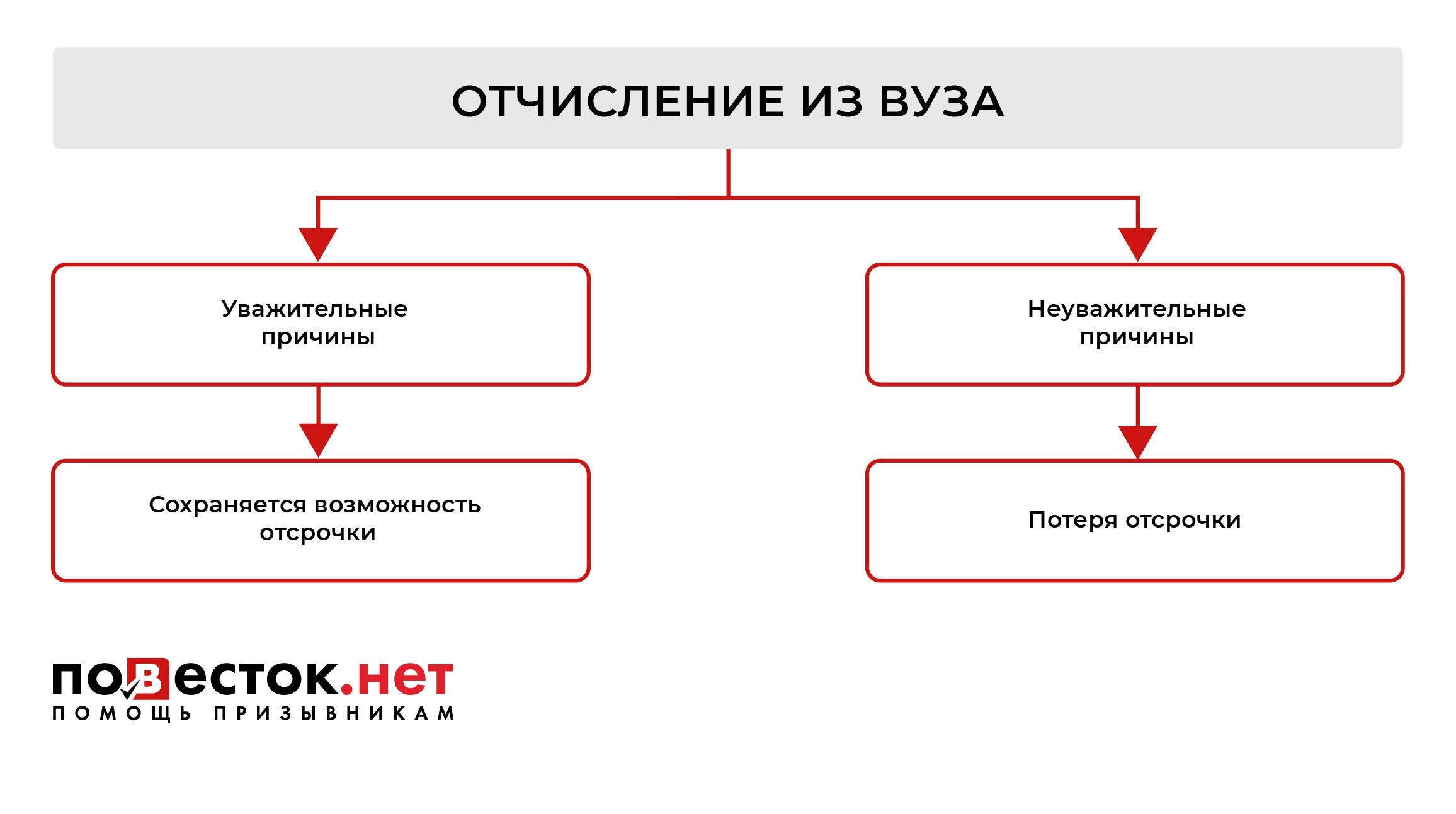 Проблемы с памятью