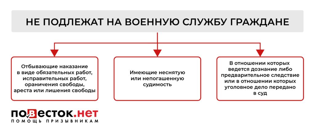 Берут ли в армию с судимостью?