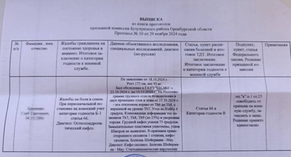 Белый билет с кифозом