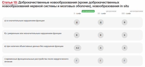 Берут ли в армию с гемангиомой?