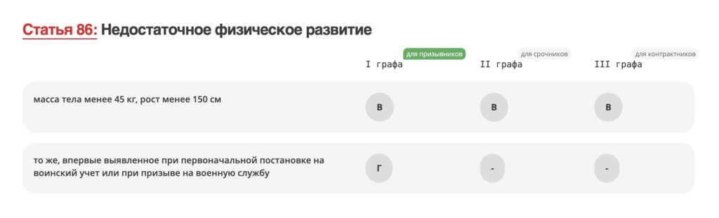 С каким недовесом не берут в армию