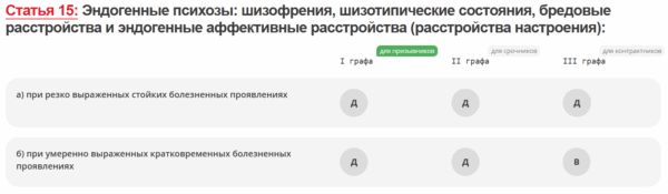 Берут ли в армию с эндогенными психозами?